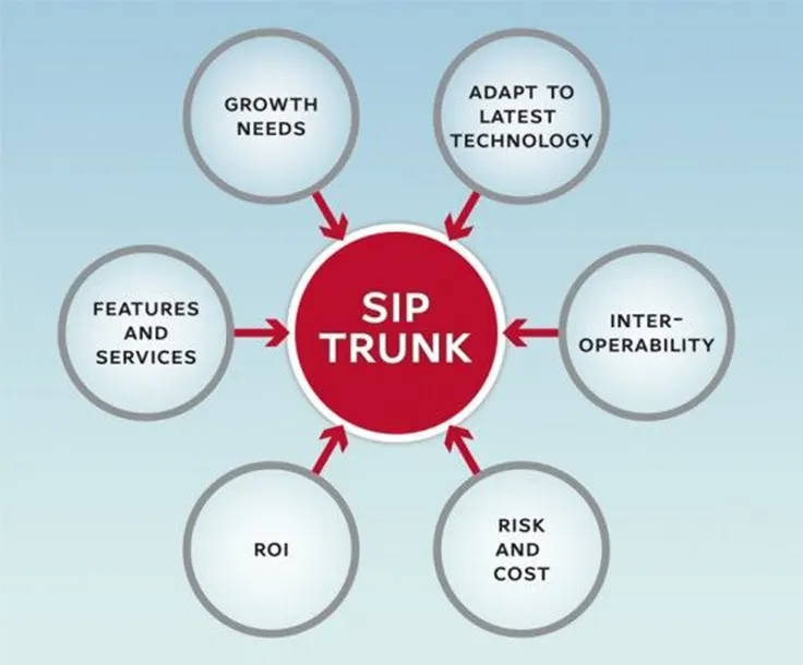 SIP TRUNK